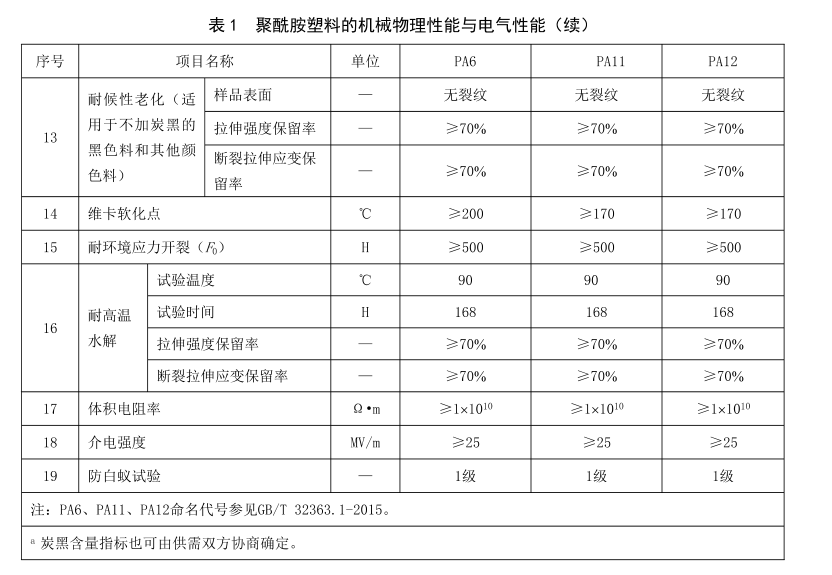 尼龍物理檢測(cè)2.png